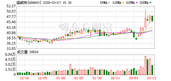 锴威特拟收购晶艺半导体100%股权,“朋友变家人” 同步拟定增募资,发行价32.49元/股