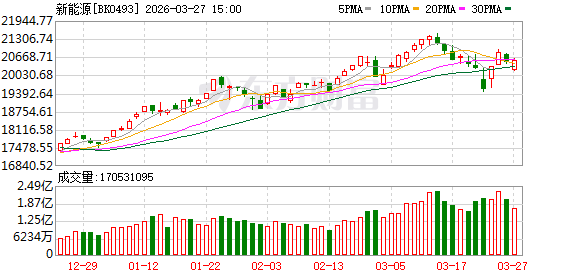 月内近350家上市公司获机构调研 半导体、新能源等赛道受青睐