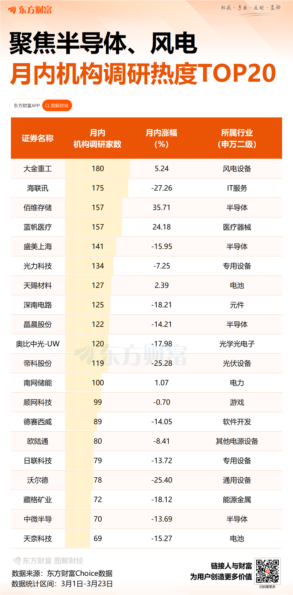 月内近350家上市公司获机构调研 半导体、新能源等赛道受青睐
