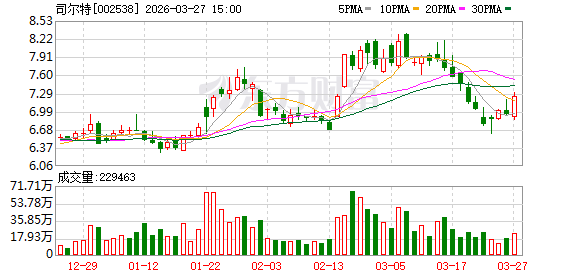磷肥巨头司尔特等面临超1800万元罚款 股票将被“ST”!前董事长设“小金库” 牵出虚假记载大案
