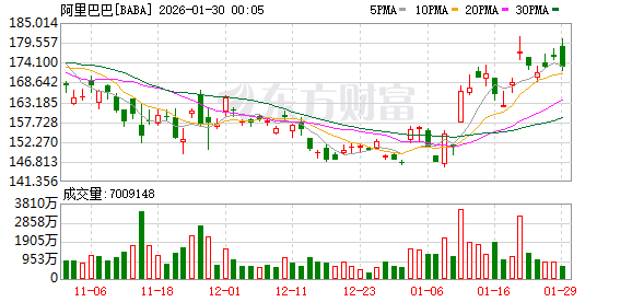 千问最强模型来了!多项性能破全球纪录