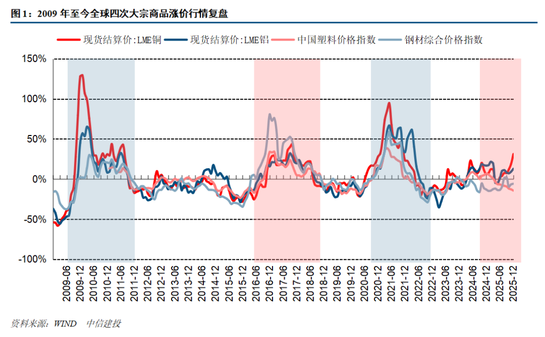 中信建投:家电龙头企业有能力穿越周期波动