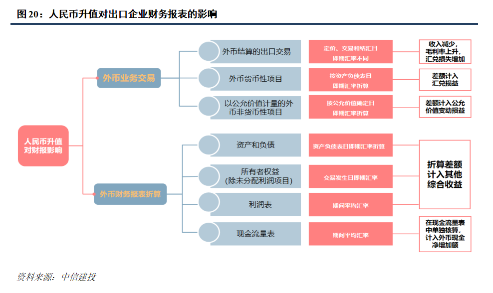 中信建投:家电龙头企业有能力穿越周期波动