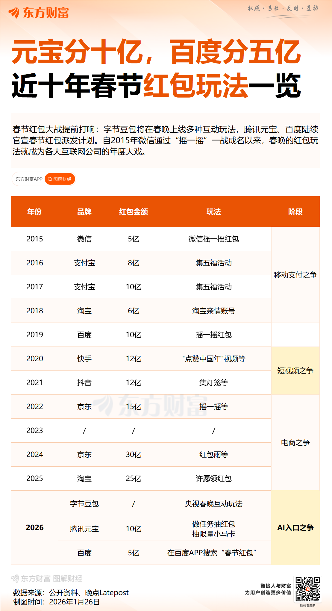 一边撒币一边建群!春节AI红包大战背后的野心:大厂暗战流量新入口