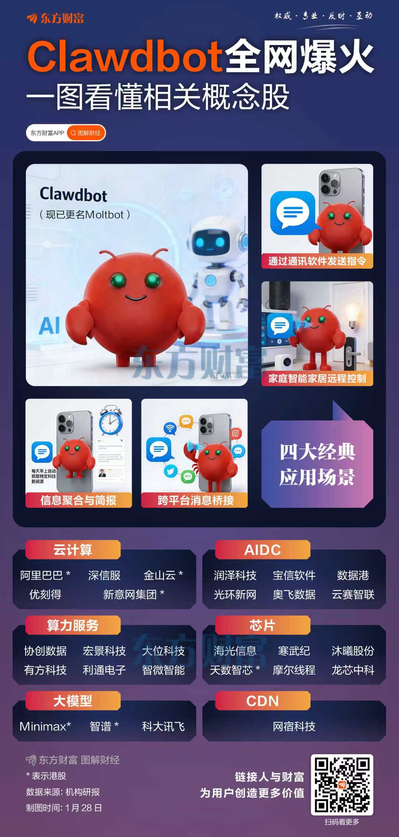 Clawdbot全网爆火!一图看懂相关概念股