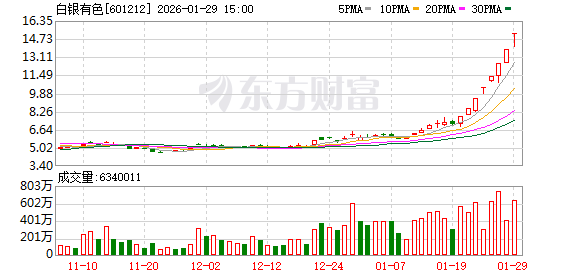 多家黄金概念上市公司发布公告 密集提示风险