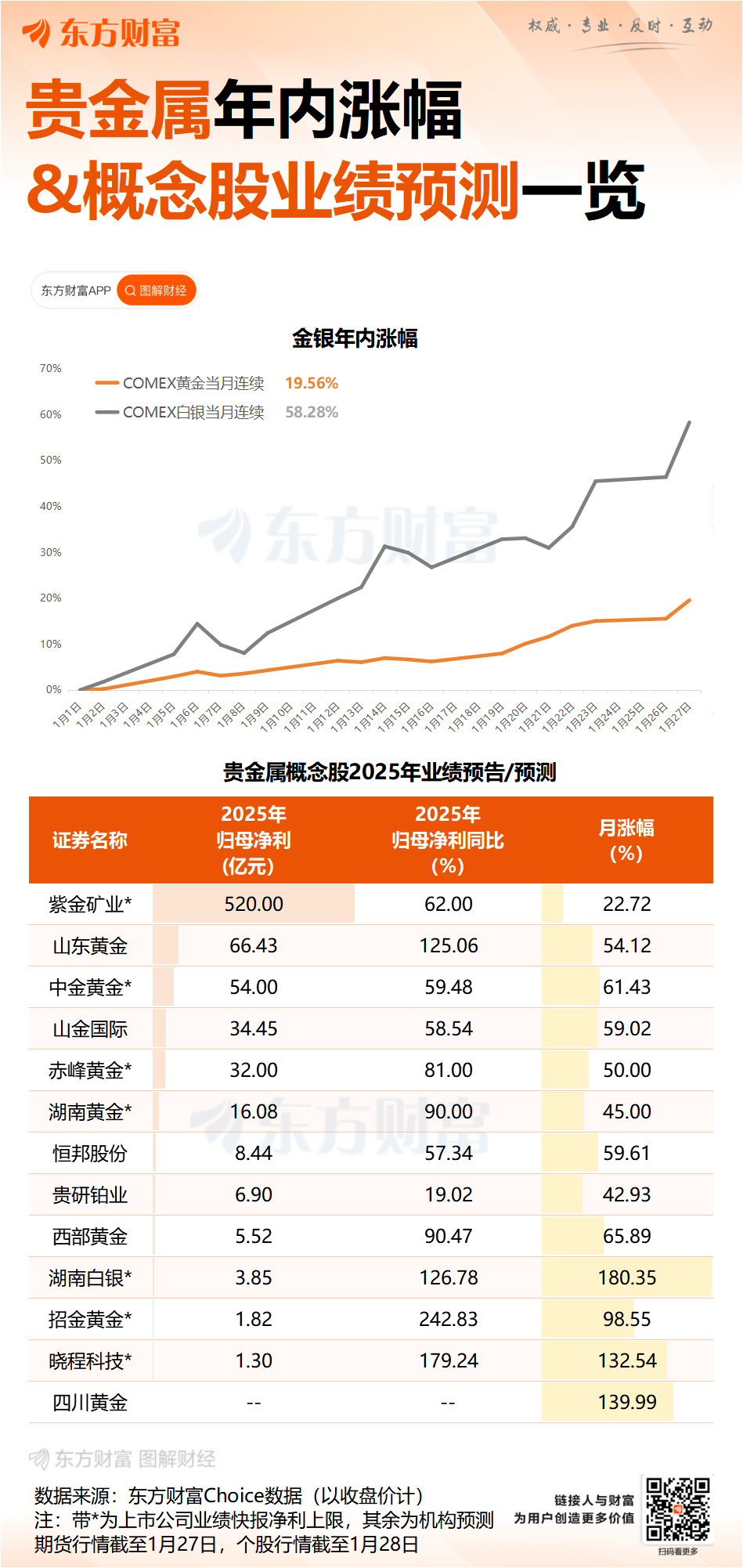 多家黄金概念上市公司发布公告 密集提示风险