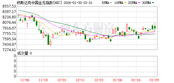 美股三大指数收盘涨跌不一 存储概念股走高