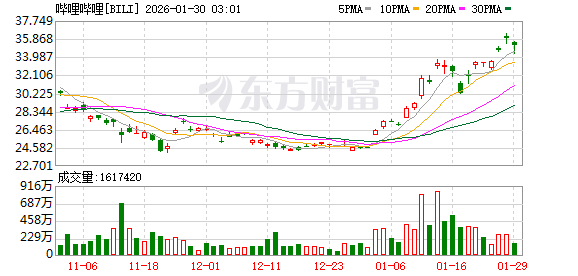 美股三大指数收盘涨跌不一 存储概念股走高