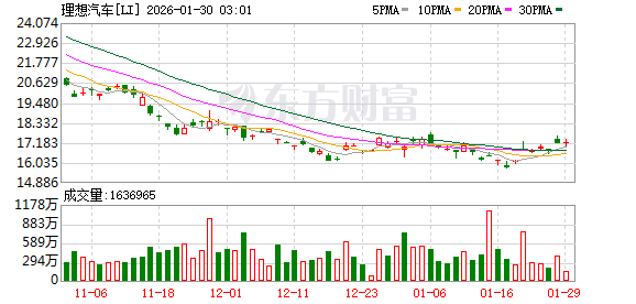 美股三大指数收盘涨跌不一 存储概念股走高