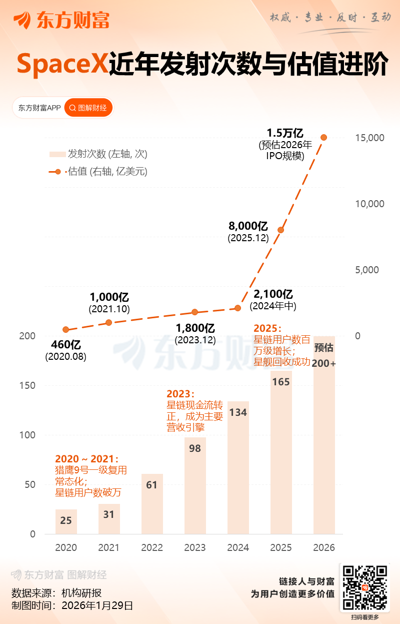 史上最大IPO突传大消息!国内商业航天也有重磅催化