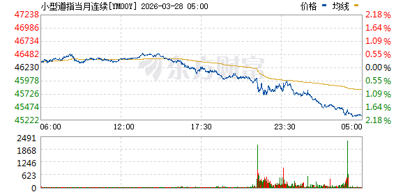 伊朗局势引爆!市场集体跳水 发生了什么?