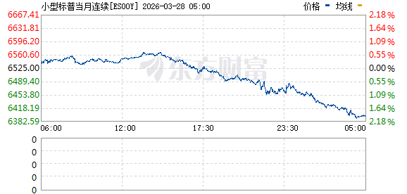 伊朗局势引爆!市场集体跳水 发生了什么?