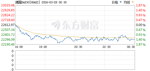 伊朗局势引爆!市场集体跳水 发生了什么?