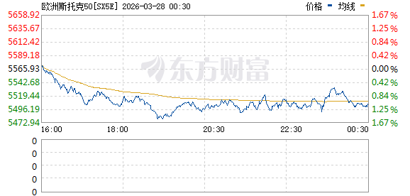 伊朗局势引爆!市场集体跳水 发生了什么?