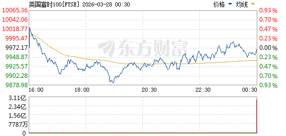 伊朗局势引爆!市场集体跳水 发生了什么?
