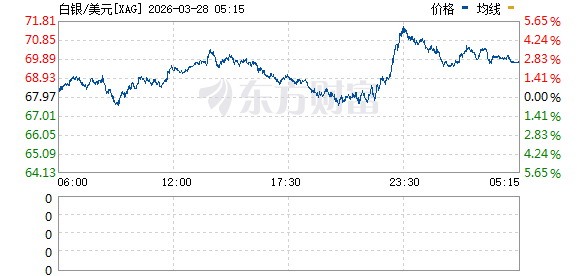伊朗局势引爆!市场集体跳水 发生了什么?