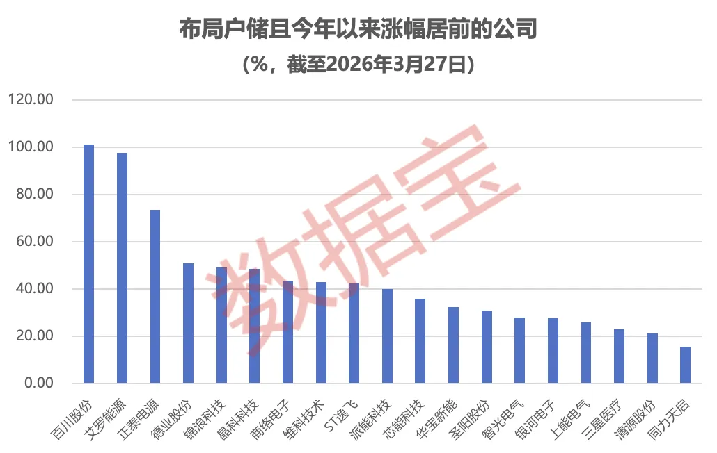 高景气黑马赛道!欧洲户储订单爆了 多家公司抢先布局 融资客埋伏这些标的(附名单)