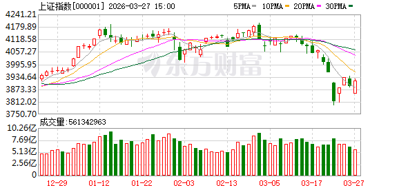 十大机构论市:近期调整是牛市过程中的雷阵雨 后市仍积极乐观