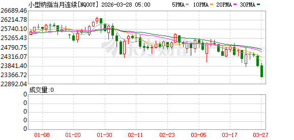 美股盘前:三大股指期货齐跌 伊朗称霍尔木兹海峡已经关闭