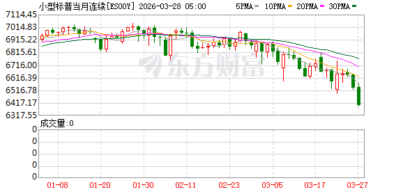 美股盘前:三大股指期货齐跌 伊朗称霍尔木兹海峡已经关闭