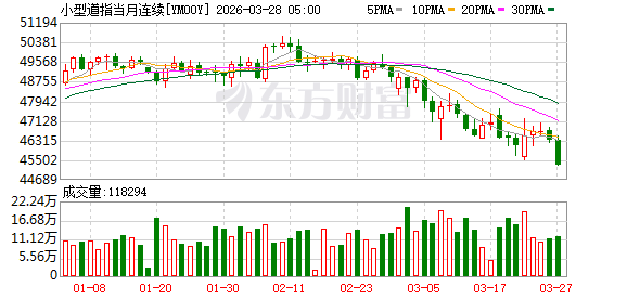 美股盘前:三大股指期货齐跌 伊朗称霍尔木兹海峡已经关闭