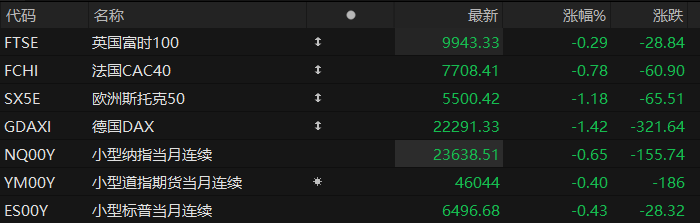 美股盘前:三大股指期货齐跌 伊朗称霍尔木兹海峡已经关闭
