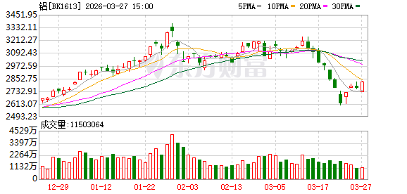 中东最大铝企遇袭 冲击全球供应链 A股这些公司有产能