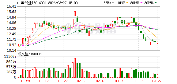中东最大铝企遇袭 冲击全球供应链 A股这些公司有产能