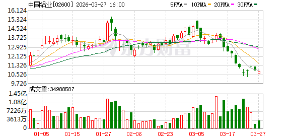 中东最大铝企遇袭 冲击全球供应链 A股这些公司有产能