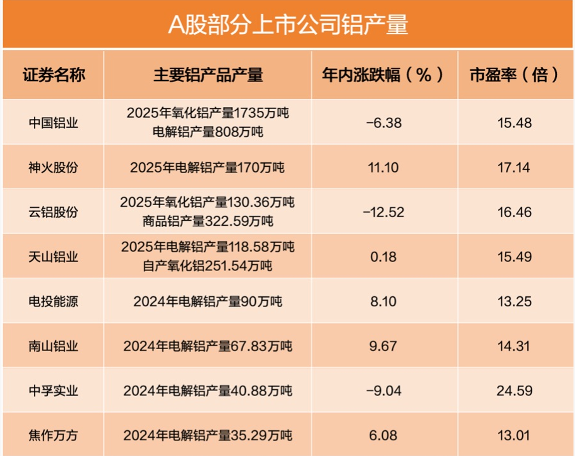 中东最大铝企遇袭 冲击全球供应链 A股这些公司有产能