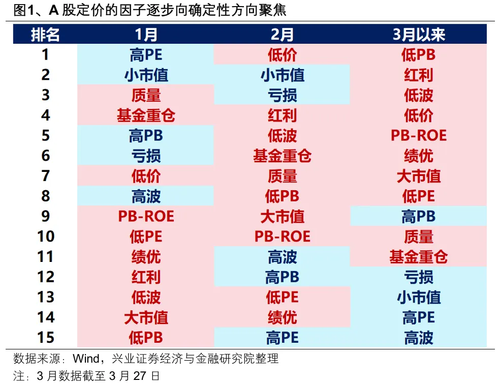 兴证策略:2026年市场定价的主要矛盾是什么?
