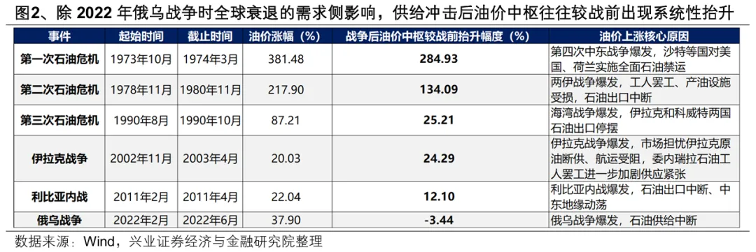 兴证策略:2026年市场定价的主要矛盾是什么?