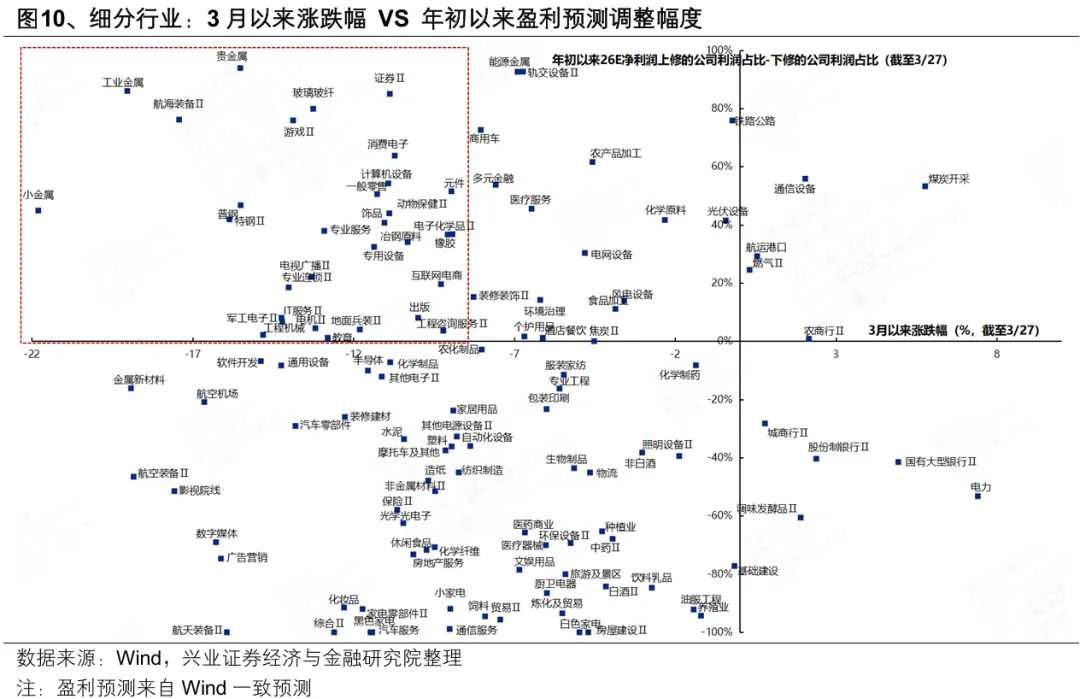 兴证策略:2026年市场定价的主要矛盾是什么?