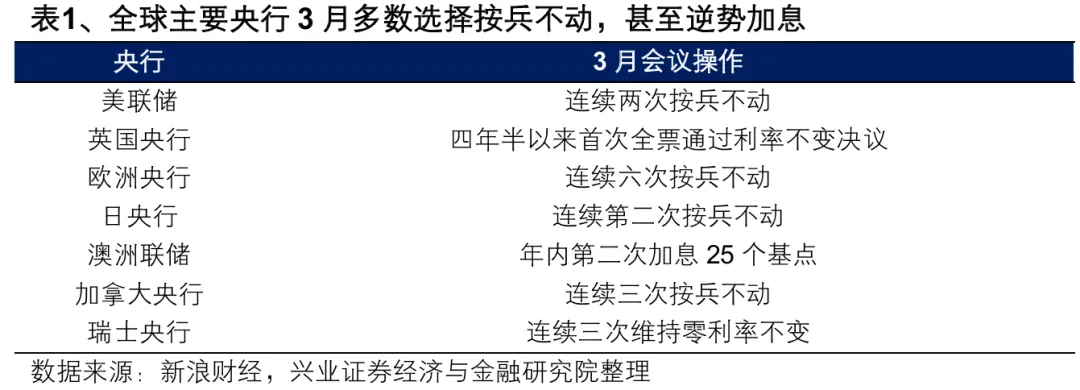 兴证策略:2026年市场定价的主要矛盾是什么?