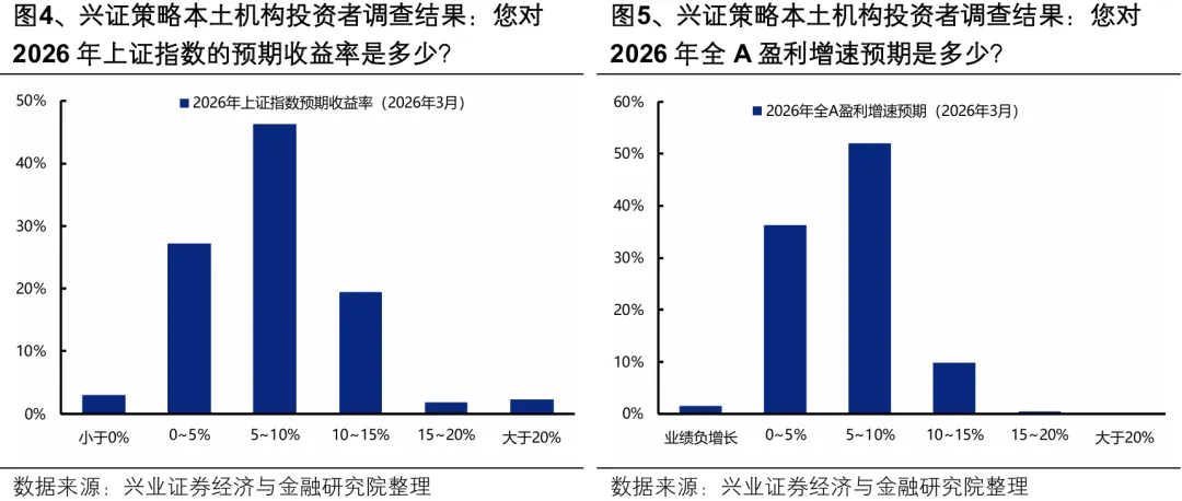 兴证策略:2026年市场定价的主要矛盾是什么?