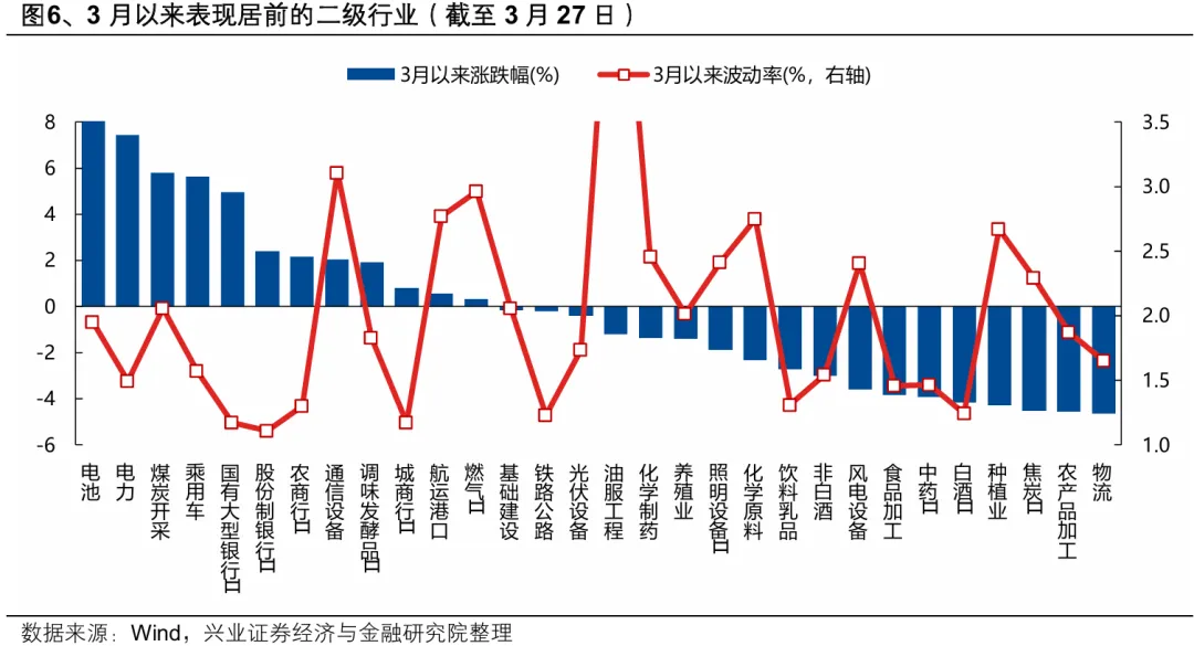 兴证策略:2026年市场定价的主要矛盾是什么?