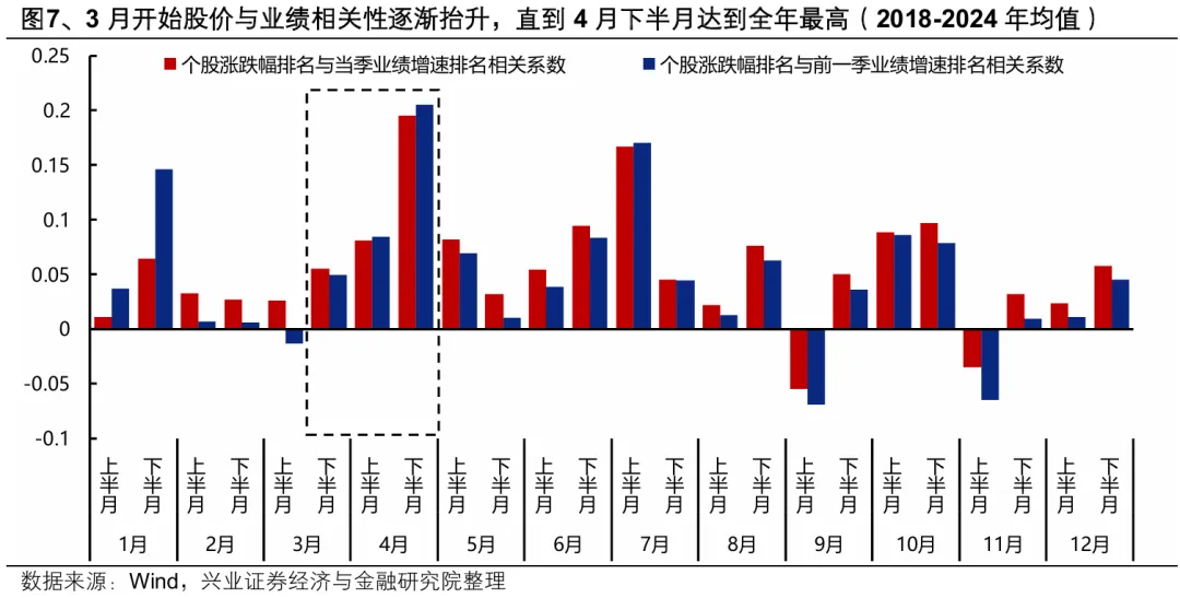 兴证策略:2026年市场定价的主要矛盾是什么?