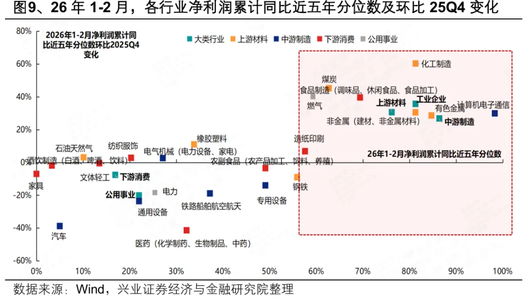 兴证策略:2026年市场定价的主要矛盾是什么?