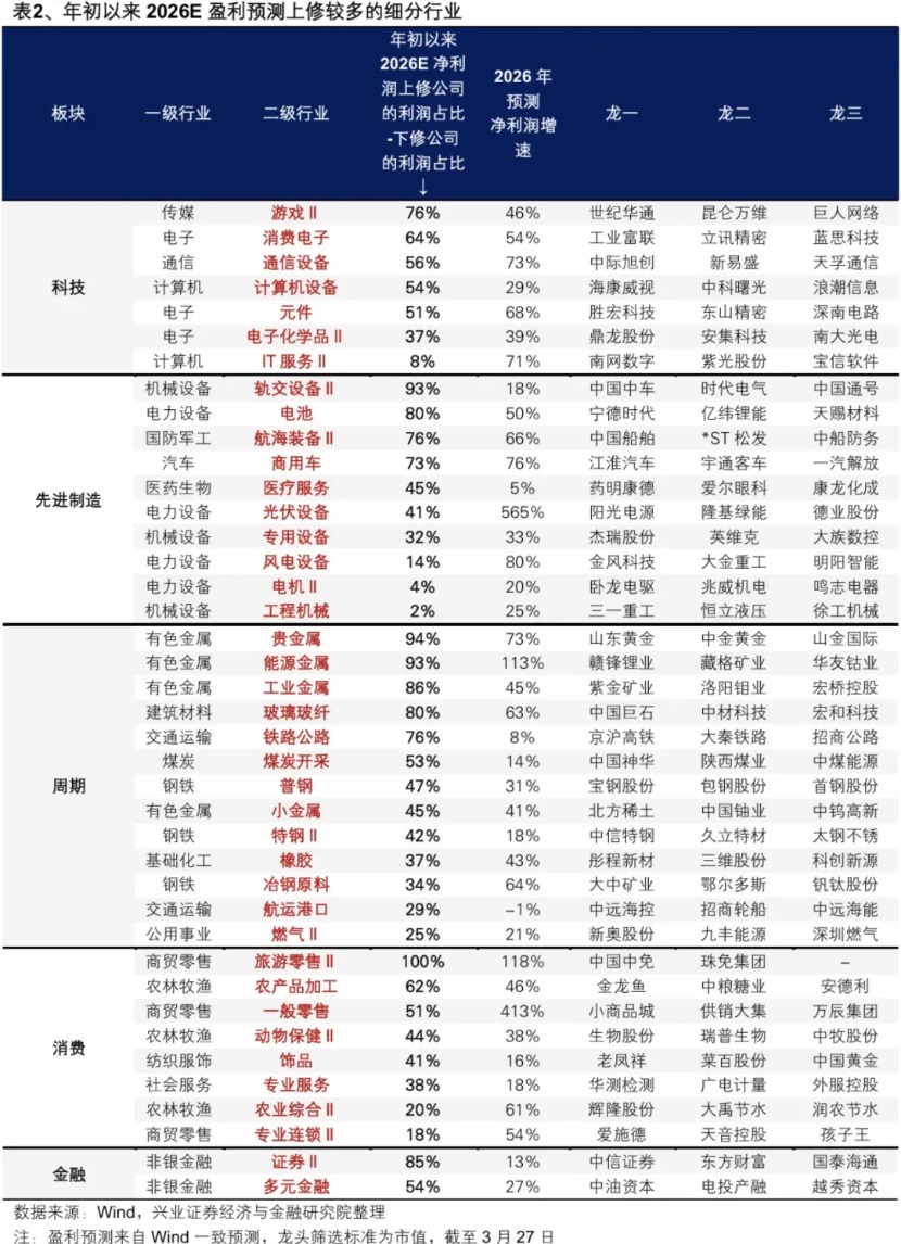 兴证策略:2026年市场定价的主要矛盾是什么?