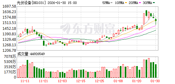 体检龙头也要跨界做光伏：美年健康为何盯上资不抵债的棒杰股份？