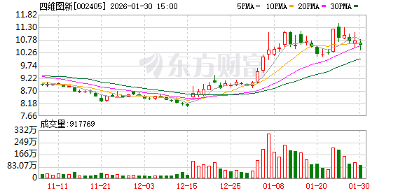 机构调研丨国产软件+无人驾驶+阿里概念 这家公司近两年已获680万套智驾方案新增定点