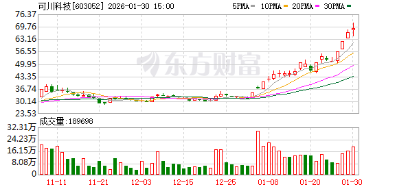 机构调研丨国产软件+无人驾驶+阿里概念 这家公司近两年已获680万套智驾方案新增定点