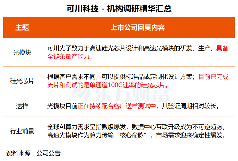 机构调研丨国产软件+无人驾驶+阿里概念 这家公司近两年已获680万套智驾方案新增定点