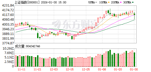 白酒板块绝地反击!暴涨原因找到了!