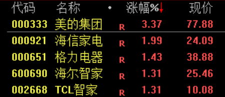 白酒板块绝地反击!暴涨原因找到了!