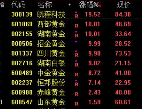 白酒板块绝地反击!暴涨原因找到了!