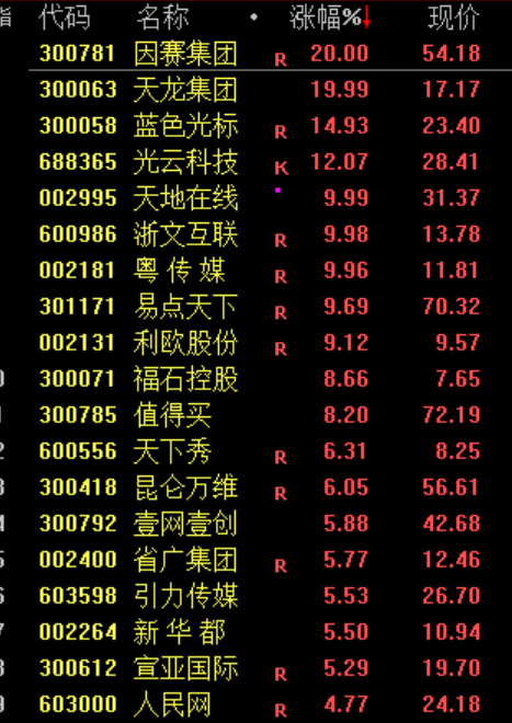 白酒板块绝地反击!暴涨原因找到了!