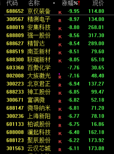 白酒板块绝地反击!暴涨原因找到了!