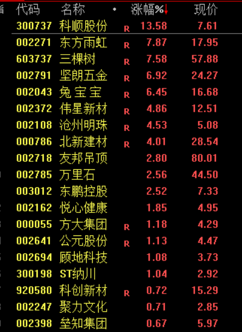 白酒板块绝地反击!暴涨原因找到了!